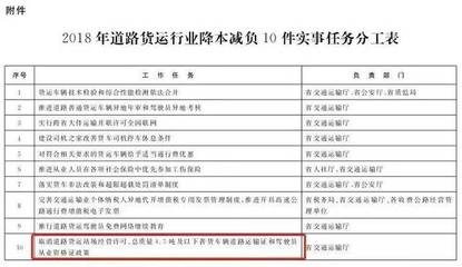 卡友速看！道路普通貨物運輸迎新變 取消營運資格證、貨車異地年檢倒計時